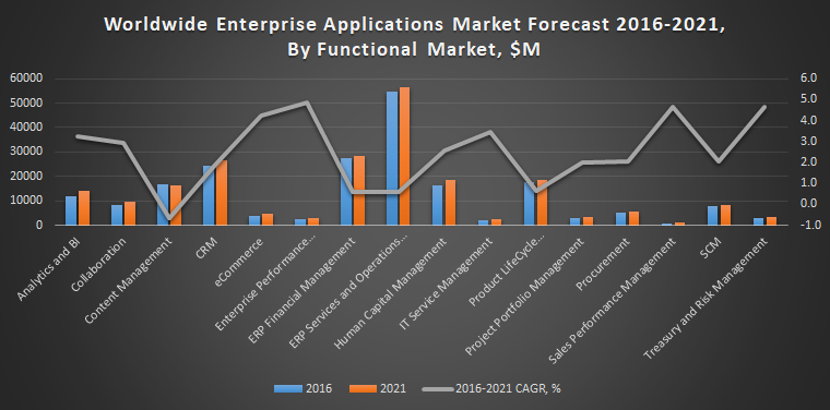 ¿Por qué tu empresa debería utilizar un CRM?